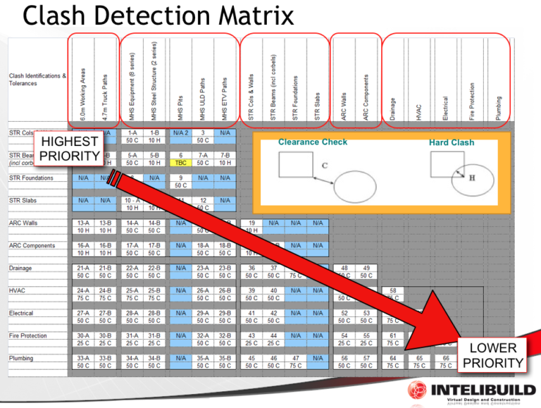 Clash Analysis – BIM for Multi-Discipline Coordination